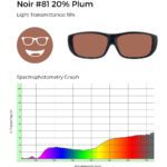 Noir #81 20% plum tinted glasses with 19% light transmittance, shown with a spectrophotometry graph illustrating light transmission across the visible spectrum.