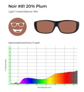 Noir #81 20% plum tinted glasses with 19% light transmittance, shown with a spectrophotometry graph illustrating light transmission across the visible spectrum.