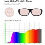 Noir #88 40% light plum tinted glasses with 57% light transmittance, shown with a spectrophotometry graph illustrating light transmission across the visible spectrum.