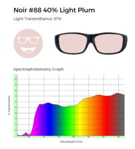 Noir #88 40% light plum tinted glasses with 57% light transmittance, shown with a spectrophotometry graph illustrating light transmission across the visible spectrum.