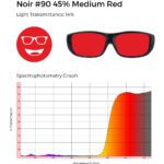 Circular icon with a smiling face wearing glasses in medium red, representing the Noir #90 lens tint.