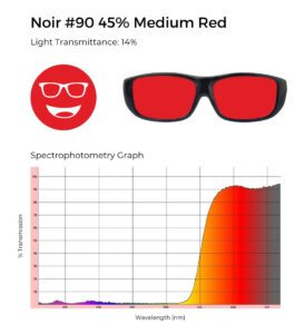 Circular icon with a smiling face wearing glasses in medium red, representing the Noir #90 lens tint.