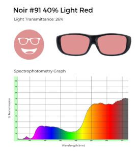 Circular icon with a smiling face wearing glasses in light red, representing the Noir #91 lens tint.