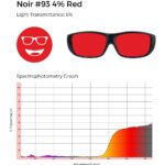 Circular icon with a smiling face wearing glasses in bright red, representing the Noir #93 lens tint.