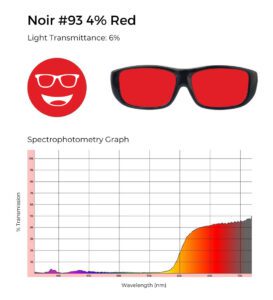 Circular icon with a smiling face wearing glasses in bright red, representing the Noir #93 lens tint.