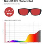 Circular icon with a smiling face wearing glasses in medium red, representing the Noir #95 lens tint.