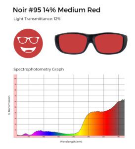 Circular icon with a smiling face wearing glasses in medium red, representing the Noir #95 lens tint.