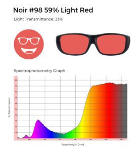 Noir #98 light red tint, 33% light transmittance, and spectrophotometry graph demonstrating light red filtering.