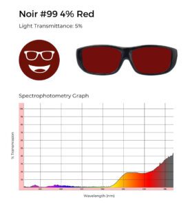 Noir #99 dark red tint, 4% light transmittance, and spectrophotometry graph demonstrating dark red filtering.