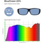 Blue/green-tinted lenses with 80% light transmittance, accompanied by a spectrophotometry graph showing balanced light filtering from blue to green wavelengths, with slight reduction toward red and near-infrared.