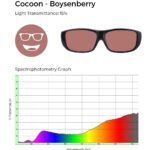 Cocoon - Boysenberry: Reddish-brown tint with 15% light transmittance and spectrophotometry graph demonstrating red-brown filtering.