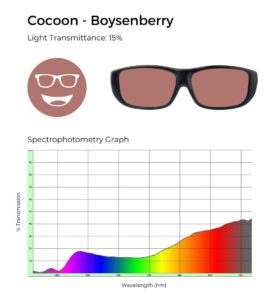 Cocoon - Boysenberry: Reddish-brown tint with 15% light transmittance and spectrophotometry graph demonstrating red-brown filtering.