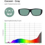 Cocoon gray tint, 14% light transmittance, and spectrophotometry graph demonstrating gray filtering.