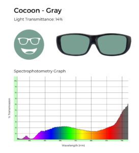 Cocoon gray tint, 14% light transmittance, and spectrophotometry graph demonstrating gray filtering.