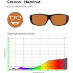 Cocoon - Hazelnut: Dark orange tint with 15% light transmittance and spectrophotometry graph demonstrating dark orange filtering.