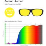 Cocoons - Lemon: Bright yellow tint with 80% light transmittance and spectrophotometry graph demonstrating yellow filtering.