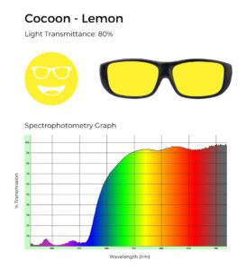 Cocoons - Lemon: Bright yellow tint with 80% light transmittance and spectrophotometry graph demonstrating yellow filtering.