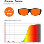 Cocoon - Orange: Light orange tint, 34% light transmittance, with a spectrophotometry graph demonstrating orange filtering.