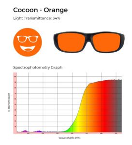 Cocoon - Orange: Light orange tint, 34% light transmittance, with a spectrophotometry graph demonstrating orange filtering.