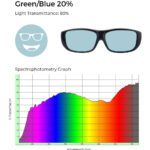 Green/blue lens tint with 80% light transmittance, accompanied by a spectrophotometry graph showing even light transmission in blue to green wavelengths, tapering off in the red spectrum.