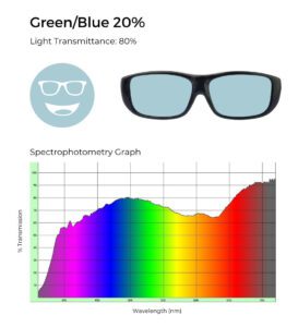 Green/blue lens tint with 80% light transmittance, accompanied by a spectrophotometry graph showing even light transmission in blue to green wavelengths, tapering off in the red spectrum.