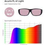 Acunis FL-41 light tint, 75% light transmittance, and spectrophotometry graph demonstrating light FL-41 filtering.