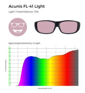 Acunis FL-41 light tint, 75% light transmittance, and spectrophotometry graph demonstrating light FL-41 filtering.