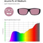 Acunis FL-41 medium tint, 50% light transmittance, and spectrophotometry graph demonstrating medium FL-41 filtering.