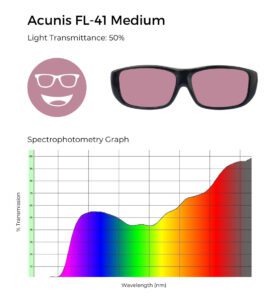 Acunis FL-41 medium tint, 50% light transmittance, and spectrophotometry graph demonstrating medium FL-41 filtering.