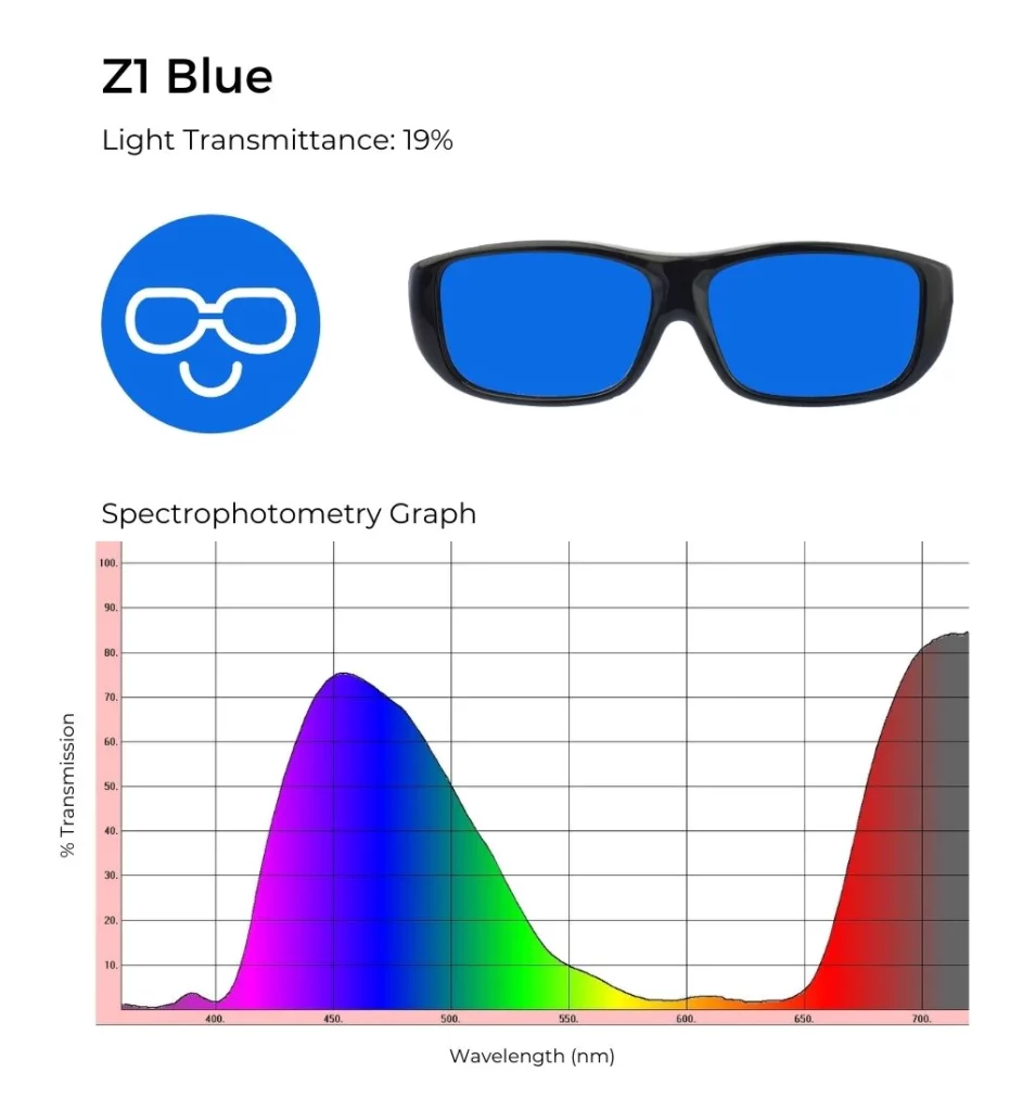 Zee Blue Filter aka z1 blue filter
