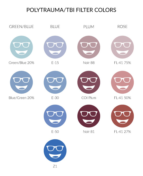 Poly-TBI-Tint-Chart_Chadwick_Optical Polytrauma/TBI filter colors chart with tints in categories Green/Blue, Blue, Plum, and Rose. Includes Green/Blue 20%, E-15, Noir 88, FL-41 75%, Blue/Green 20%, E-30, COI Plum, FL-41 50%, E-50, Noir 81, FL-41 27%, and Z Blue. Each tint is depicted with a smiling face wearing glasses icon.