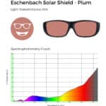 Eschenbach Solar Shield Plum lens tint with 14% light transmittance and spectrophotometry graph showing plum filtering.