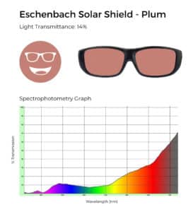 Eschenbach Solar Shield Plum lens tint with 14% light transmittance and spectrophotometry graph showing plum filtering.