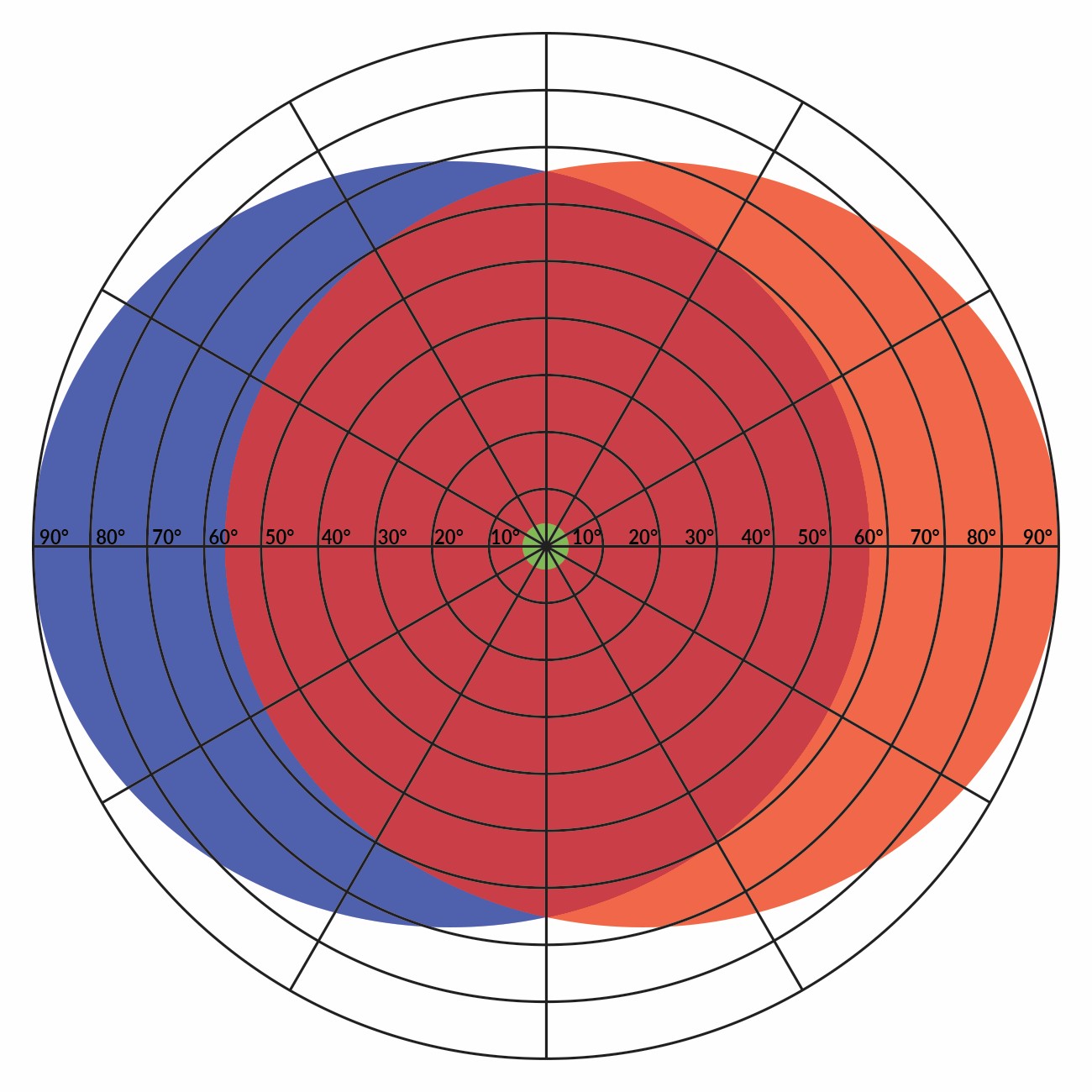 Visual-Field-Chadwick_Optical