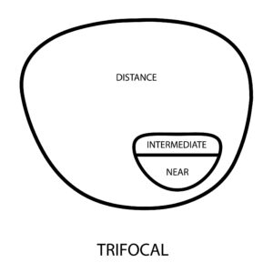 Trifocals3_ChadwickOptical Trifocals3_ChadwickOptical
