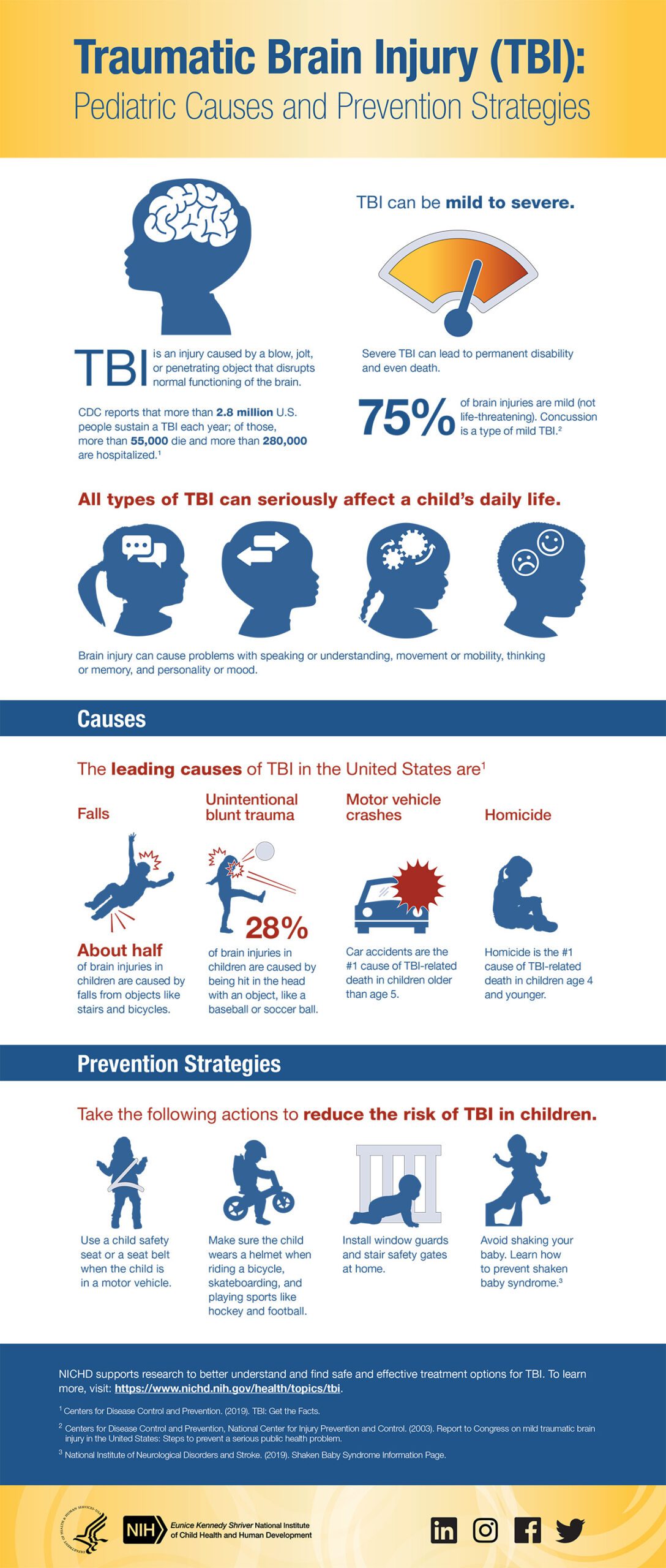 Traumatic Brain Injury (TBI) info: causes like falls, prevention tips like helmets, safety seats. Let's keep kids safe!