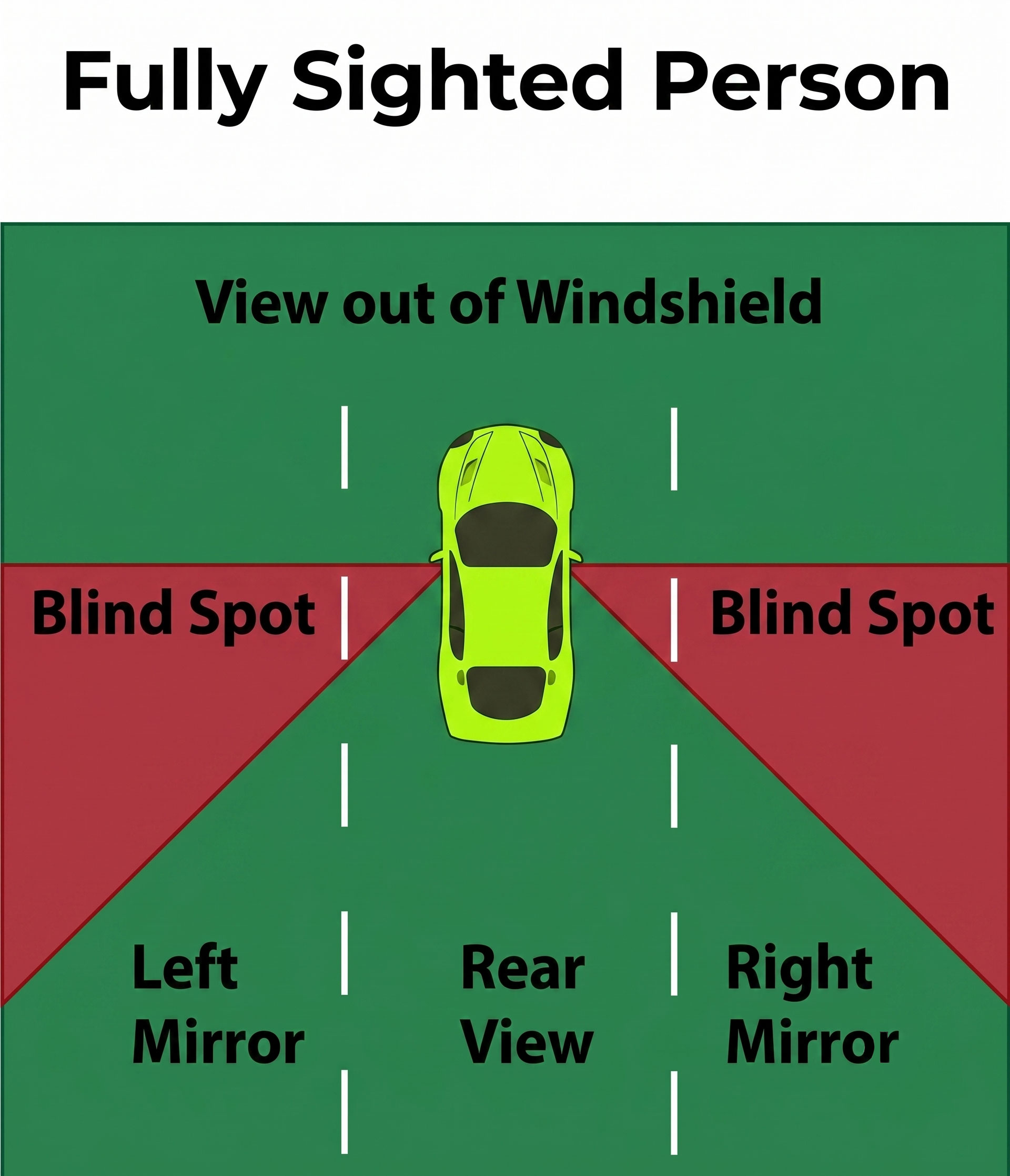Chadwick Optical's Blind Spot Eliminator helps drivers see hidden areas behind their vehicle, preventing surprises on the road.
