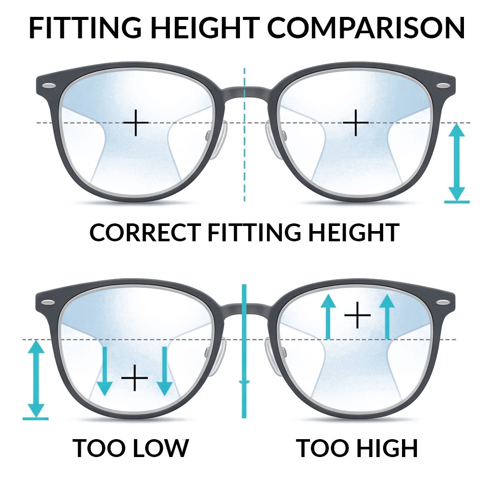 FITTING-HEIGHT-comparison-chadwick-optical