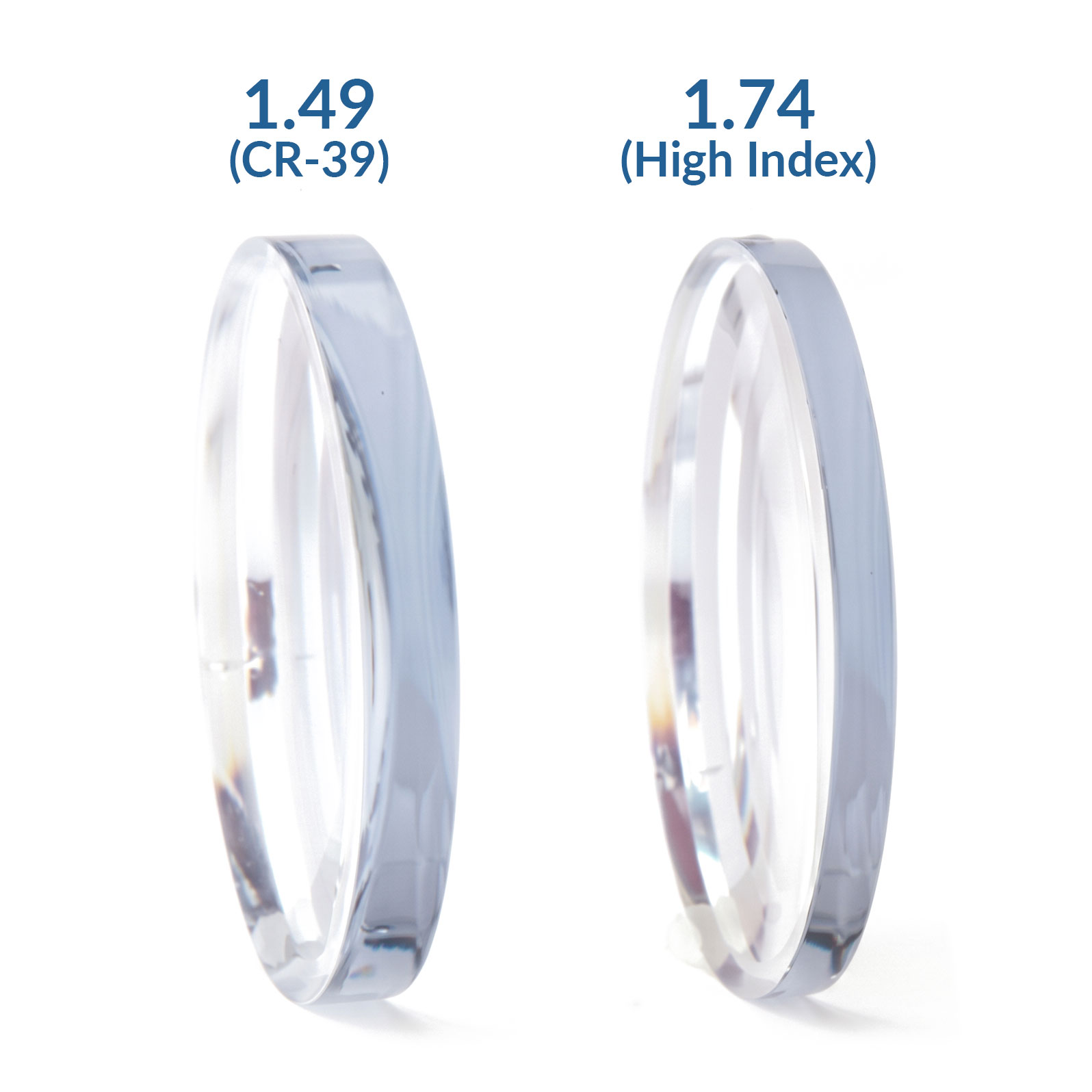lens-material-choice