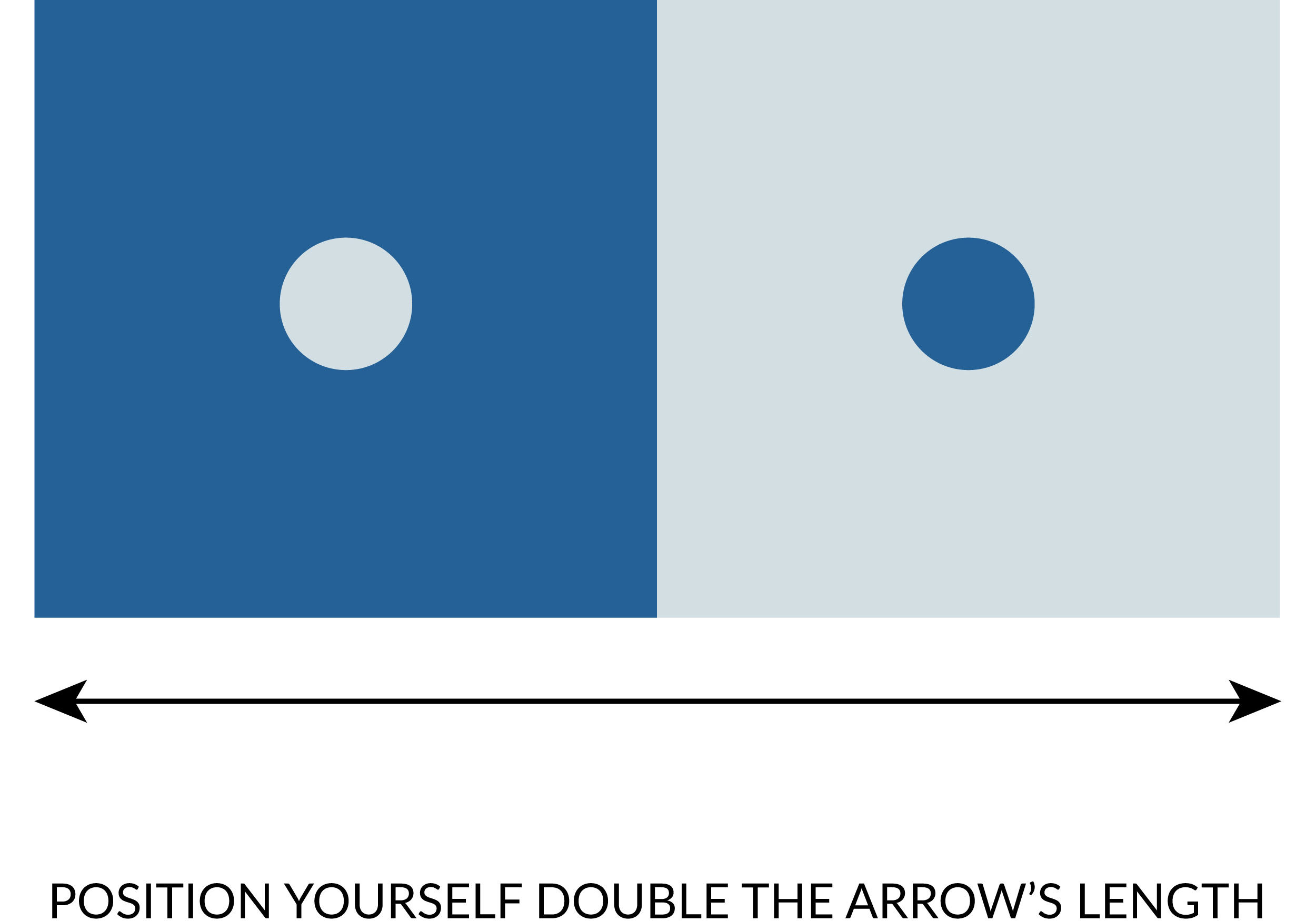 Neurological Blind Spot Test